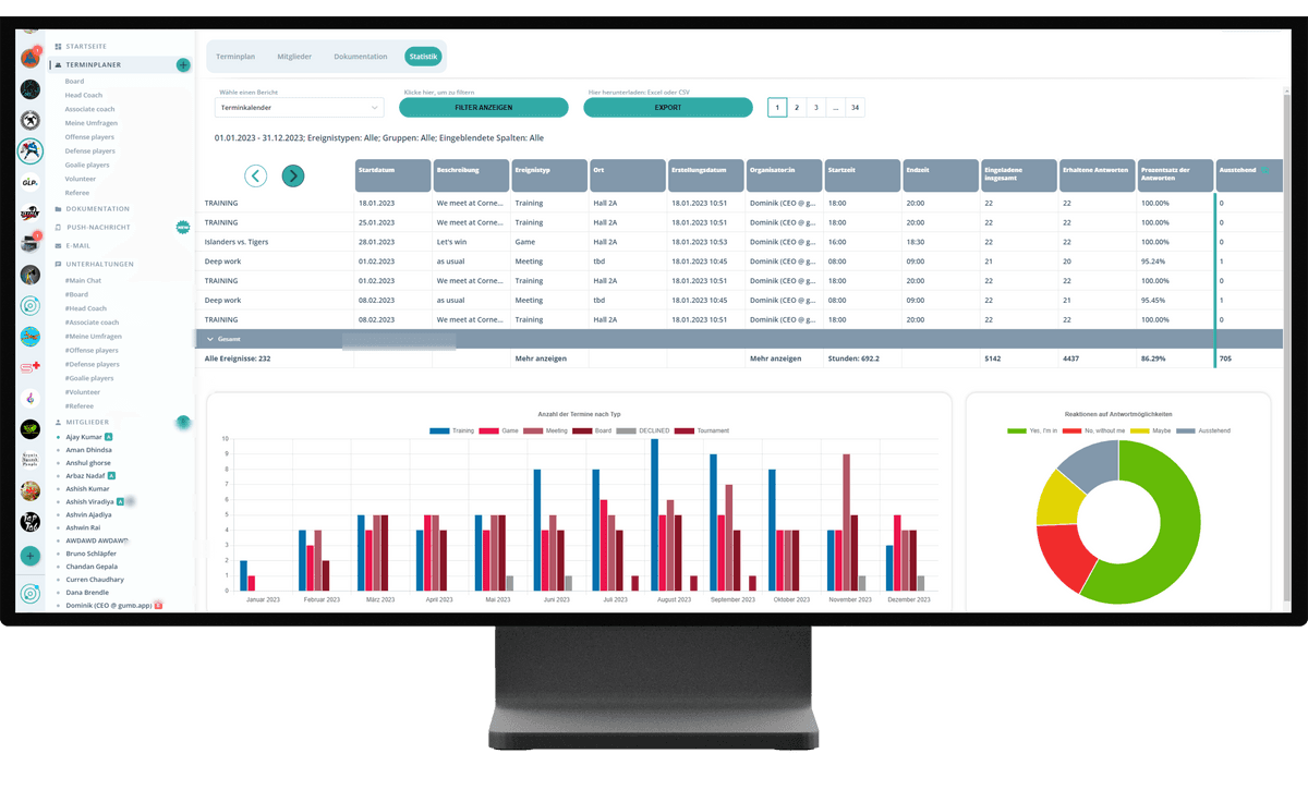 Gumb: scheduling Professionelle ,[object Object],Statistikfunktionen img